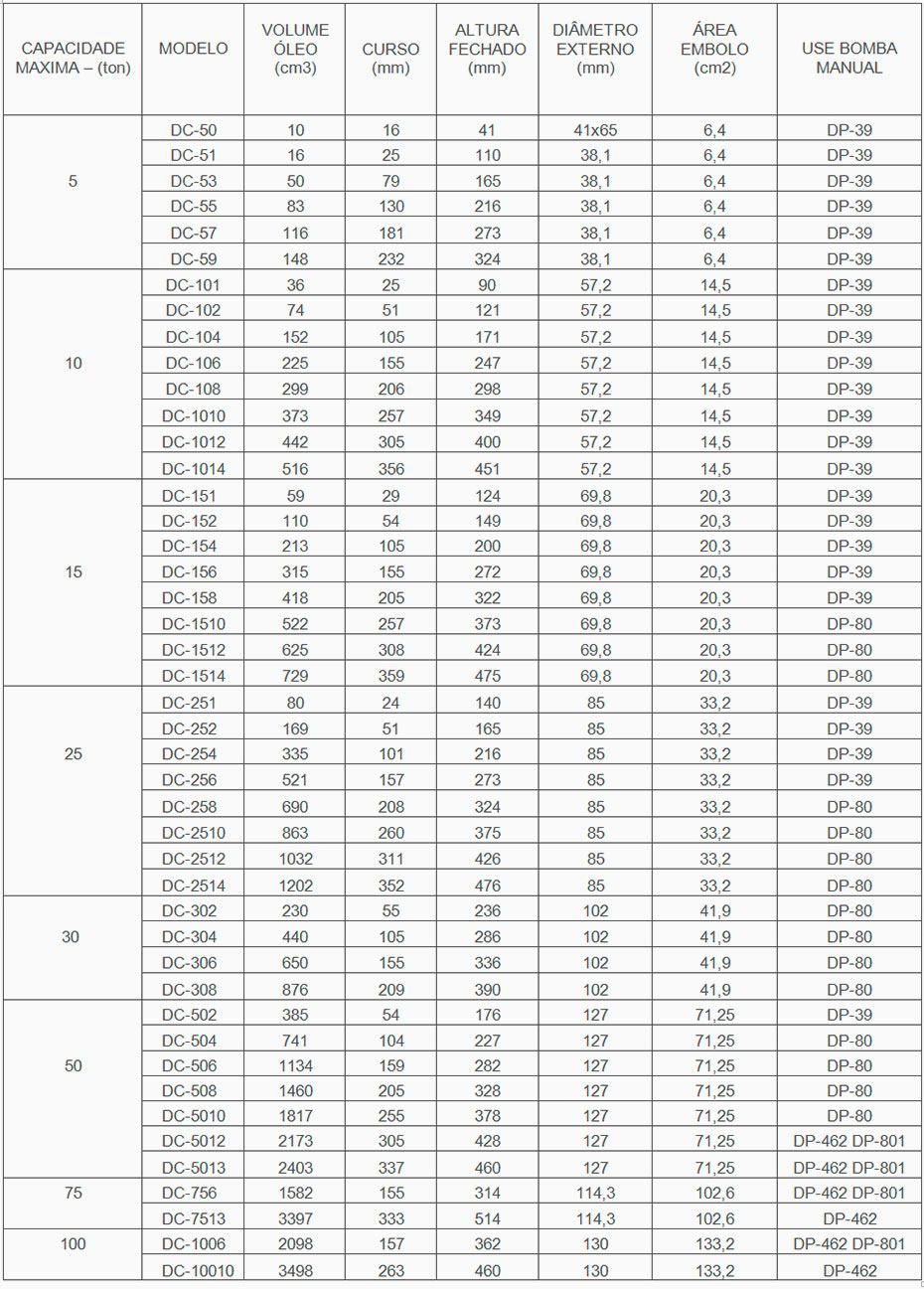 Cilindro Hidráulico
Série DC