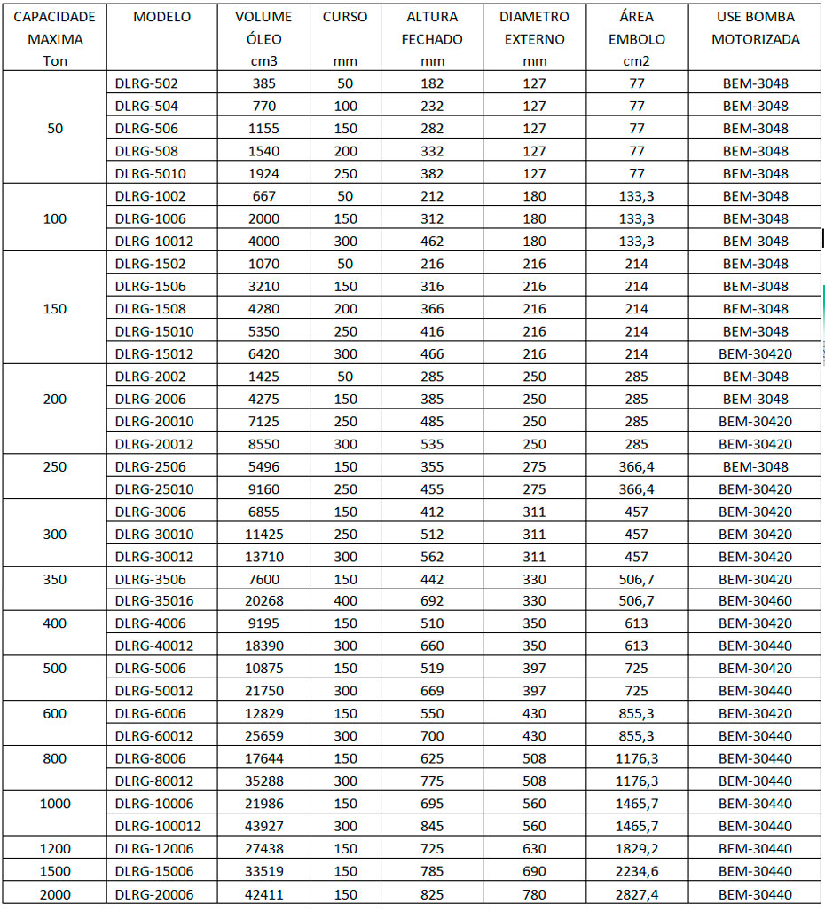 Cilindros de Alta Tonelagem SÉRIE DLRG