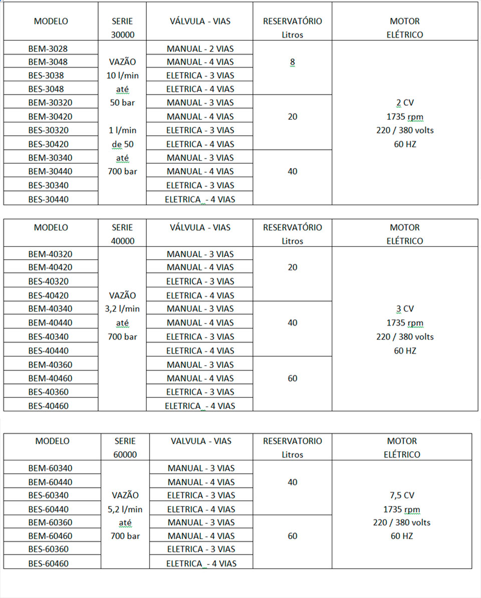 Bombas com Motor Elétrico SÉRIE BEM/BES