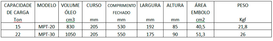 Macacos para Pós Tensão em Cordoalhas SÉRIE MPT