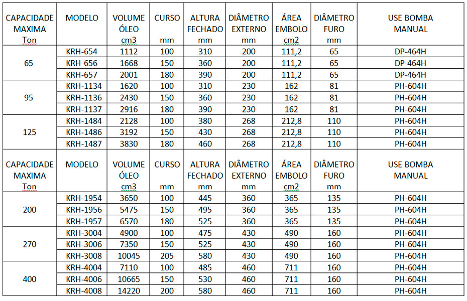 Cilindros Multi-Cordoalhas e tirantes SÉRIE KRH