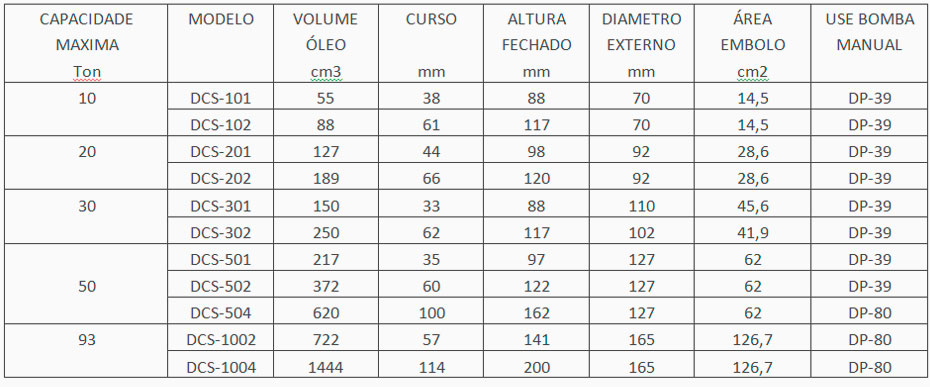 Cilindro Hidráulico
Série DC
