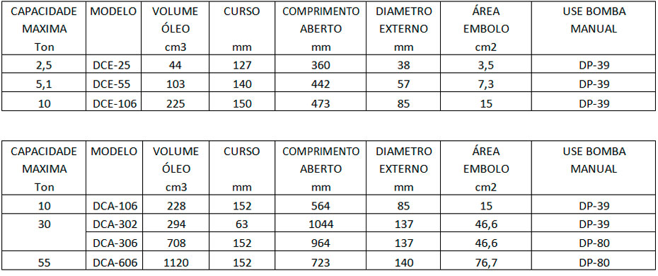 Cilindros Encolhedores Série DCE e Atracadores Série DCA