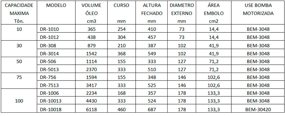 Cilindro Hidráulico Ultra Baixo Série DSM